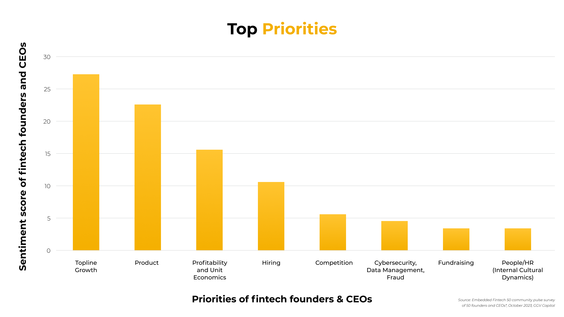 EF50 Survey Top Priorities Chart